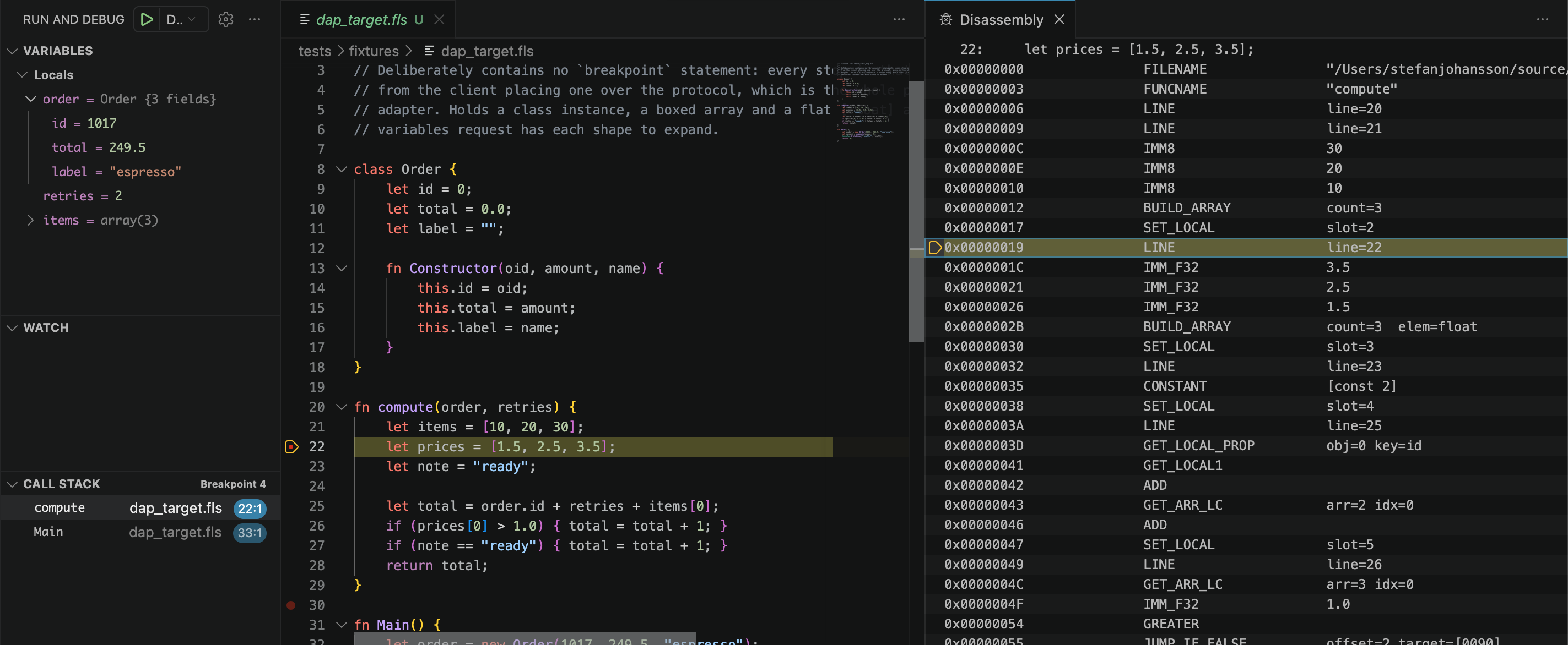 Debugging a Flaris program in VS Code. Left: the Variables pane shows locals, with an Order instance expanded to its id, total and label fields, and the call stack lists compute and Main. Centre: the source file with a breakpoint on the current line. Right: the Disassembly View listing the bytecode, with the instruction for the current line highlighted.